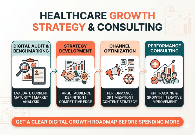 Healthcare Marketing Strategy & Consulting