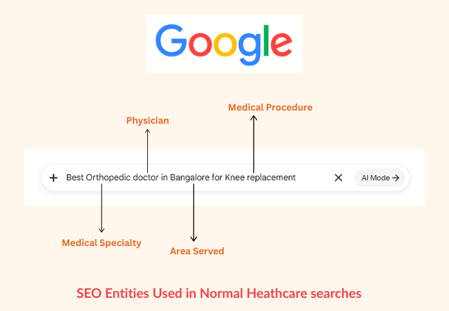 SEO Entities Used in Healthcare Searches